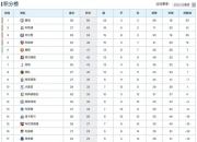 开云体育app-沃尔夫斯堡保持不败，积分稳步攀升的简单介绍