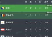 开云下载-包含波兰队在欧预赛中火力全开晋级的词条