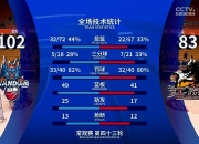 开云体育app-关于江苏主场逆转胜利，辽宁主场告负的信息