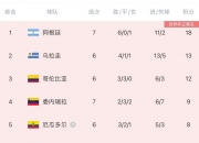 开云平台-包含阿根廷劲旅客场惨败，积分榜下滑的词条