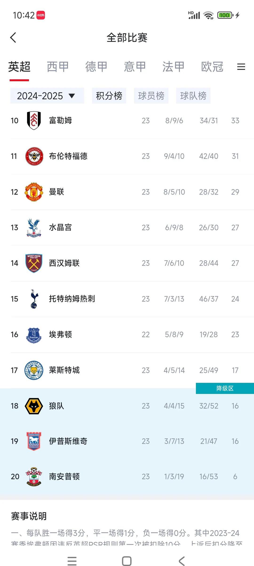 关于热刺领先英超积分榜，卫冕冠军霸气回归的信息