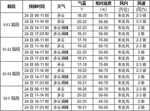 足球赛事遭遇天气影响–天气成为重要影响因素的简单介绍 足球赛事遭遇天气影响–天气成为重要影响因素的简单介绍