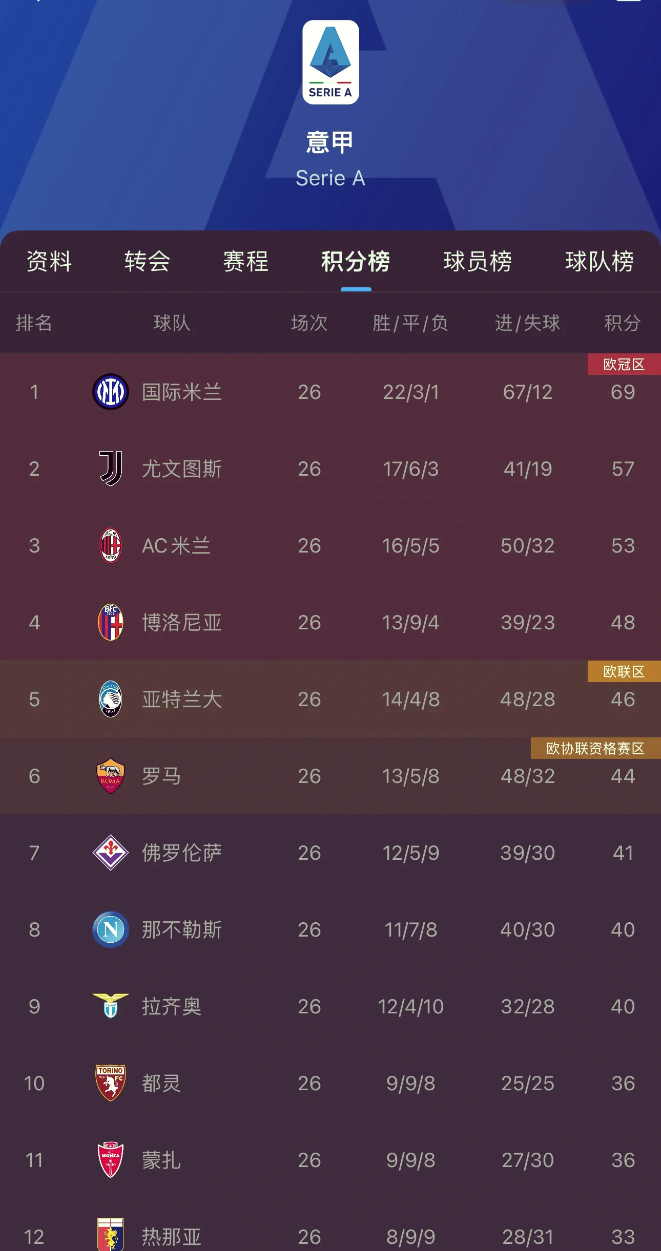 关于国际米兰客场大胜，稳固联赛领先位置继续前进的信息