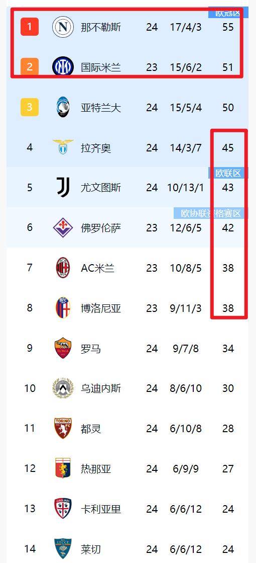 AC米兰主场大胜乌迪内斯,继续领跑积分榜的简单介绍 AC米兰主场大胜乌迪内斯,继续领跑积分榜的简单介绍