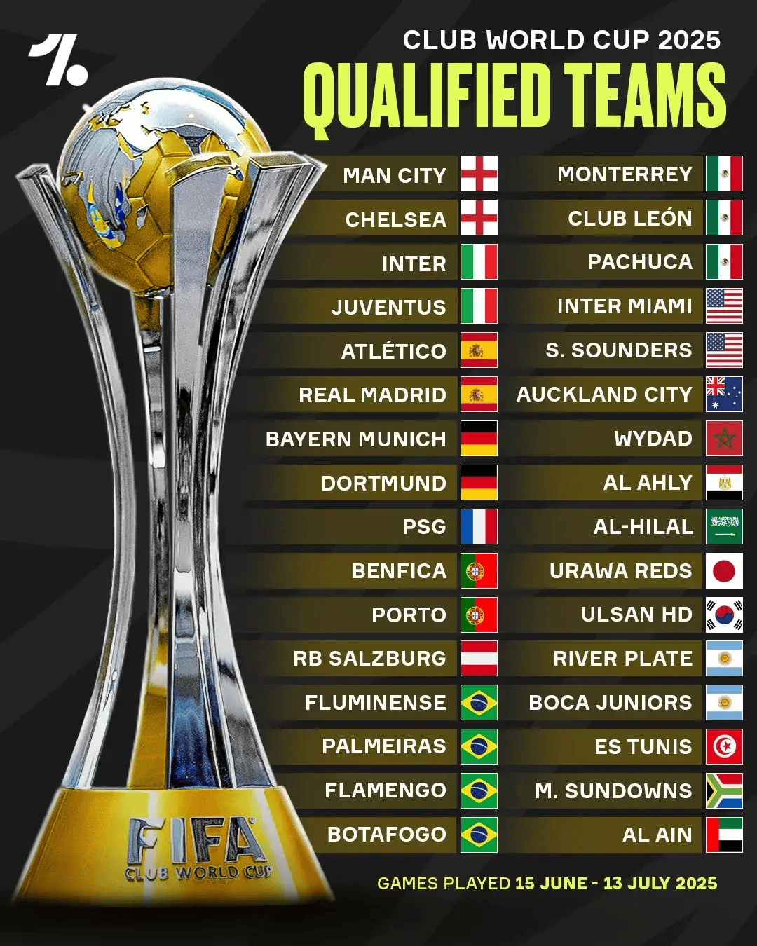 赛前专访：弗鲁米嫩塞主帅谈世俱杯目标的简单介绍