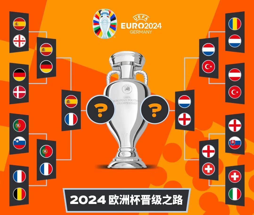 关于欧洲杯猛烈角逐不断升温，胜者出炉待定的信息