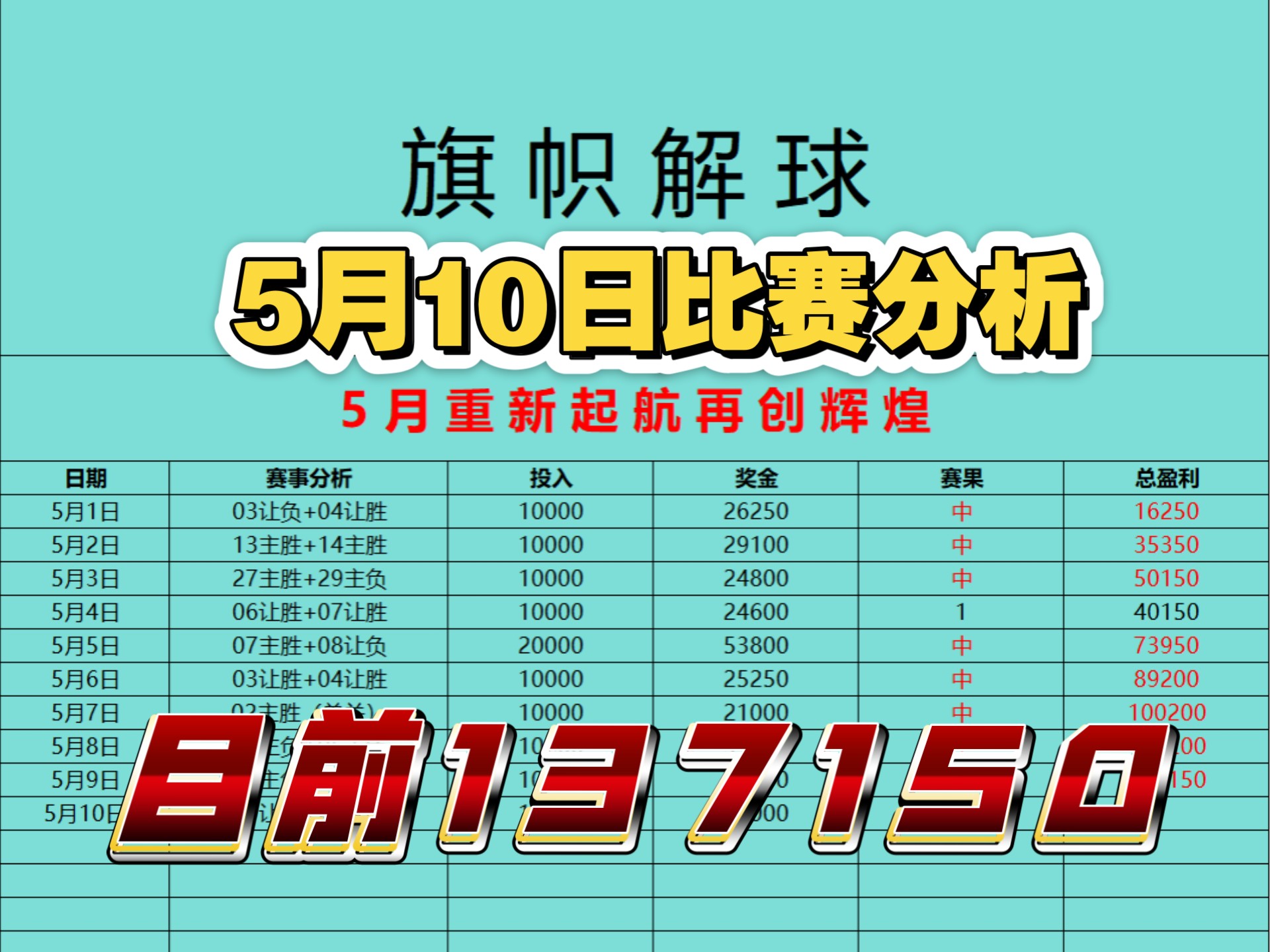 关于数据分析：马德里竞技历史战绩与本届展望的信息