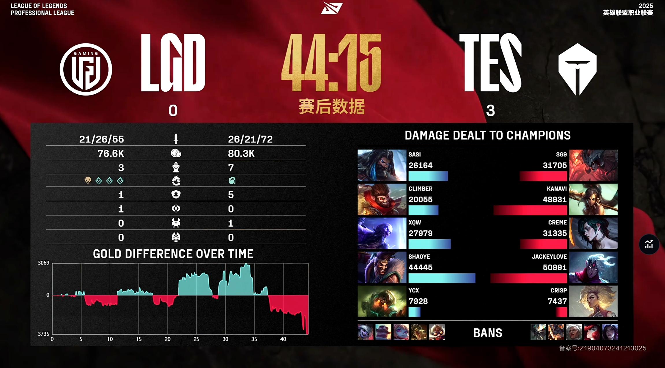 包含DK决赛横扫TES,ShowMaker神级操作的词条 包含DK决赛横扫TES,ShowMaker神级操作的词条