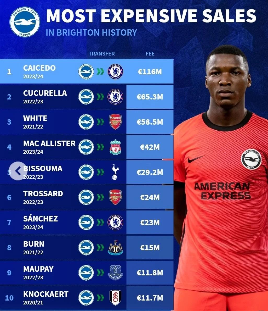 布莱顿客场失利，战略重创形势堪忧的简单介绍