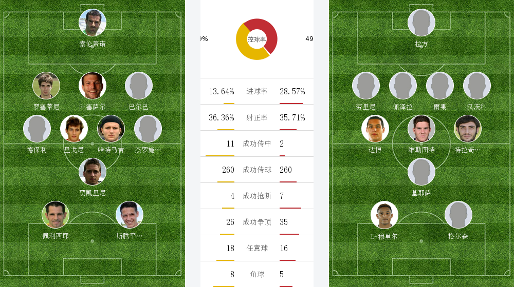 佛罗伦萨客场取胜切沃，结束连败