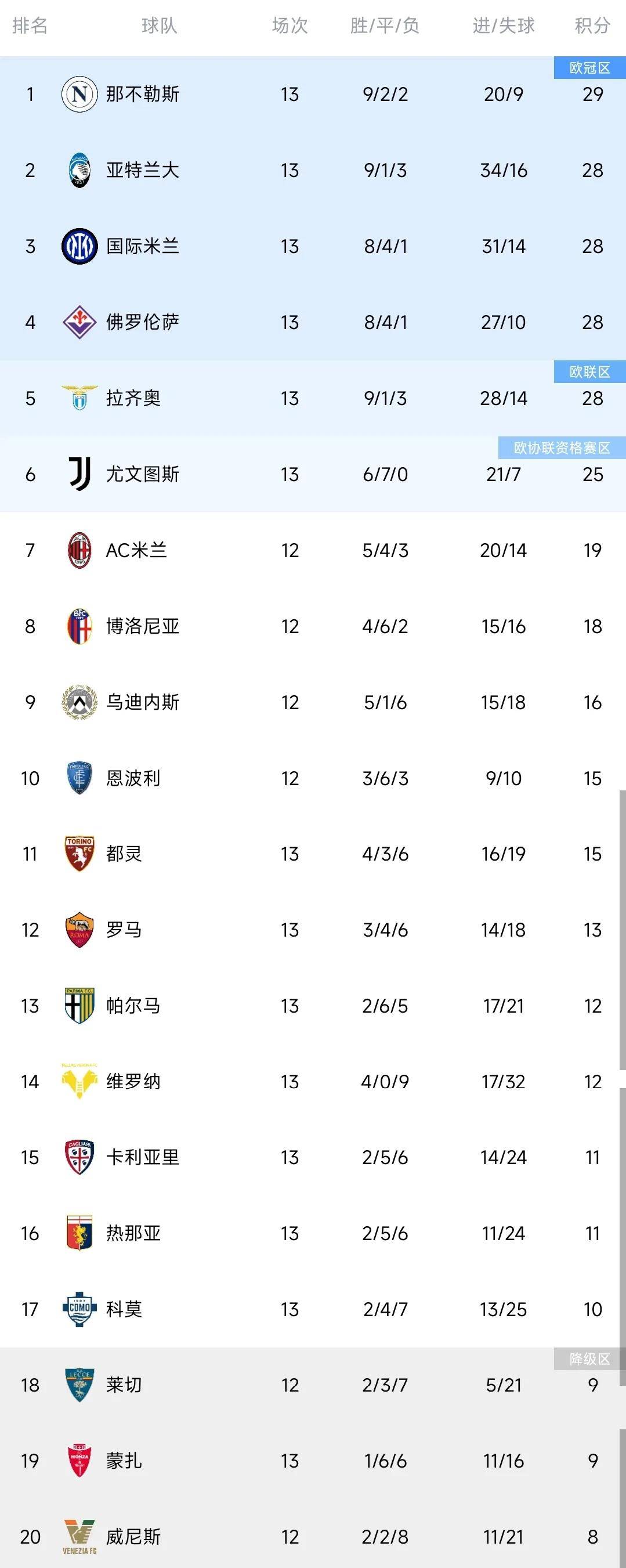 意甲射手榜排名公布,多名球员竞争激烈的简单介绍 意甲射手榜排名公布,多名球员竞争激烈的简单介绍