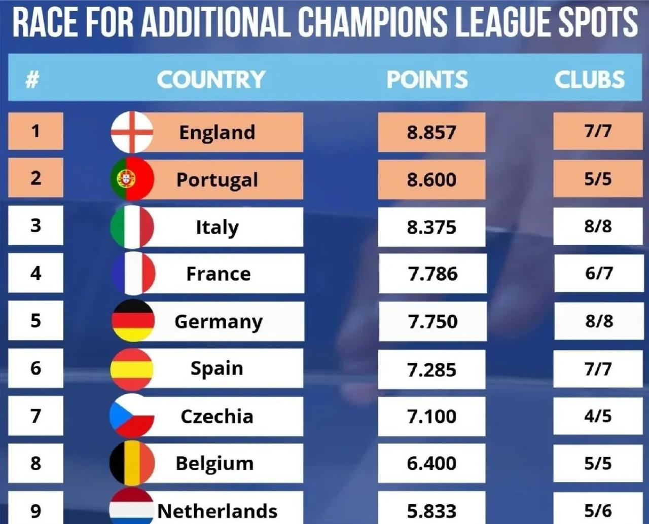 意甲射手榜排名公布,多名球员竞争激烈的简单介绍 意甲射手榜排名公布,多名球员竞争激烈的简单介绍