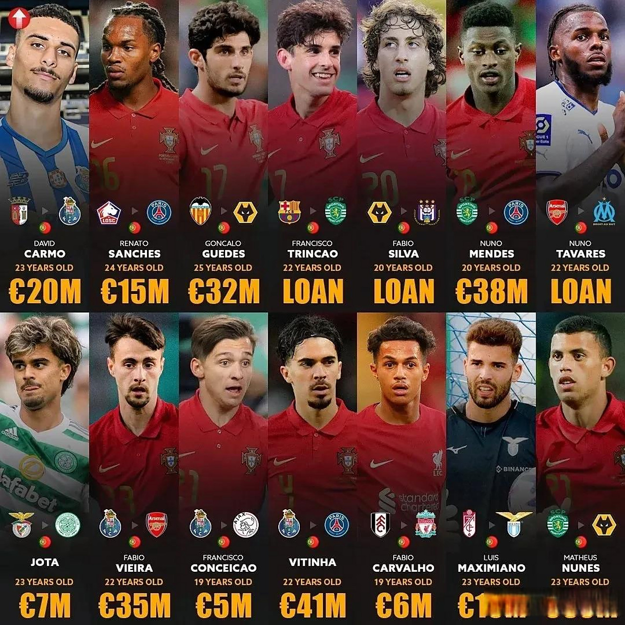 球队发布关键球员转会流言消息