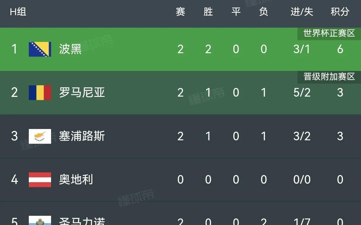 包含波兰队在欧预赛中火力全开晋级的词条 包含波兰队在欧预赛中火力全开晋级的词条
