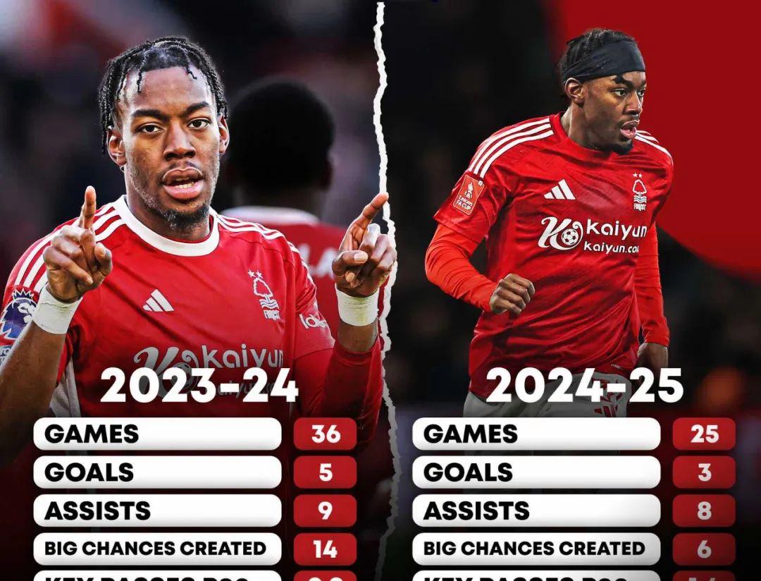 曼联在纽约晋级引热议