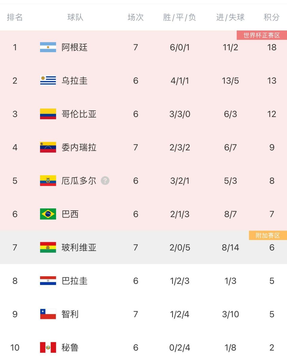 包含阿根廷劲旅客场惨败，积分榜下滑的词条