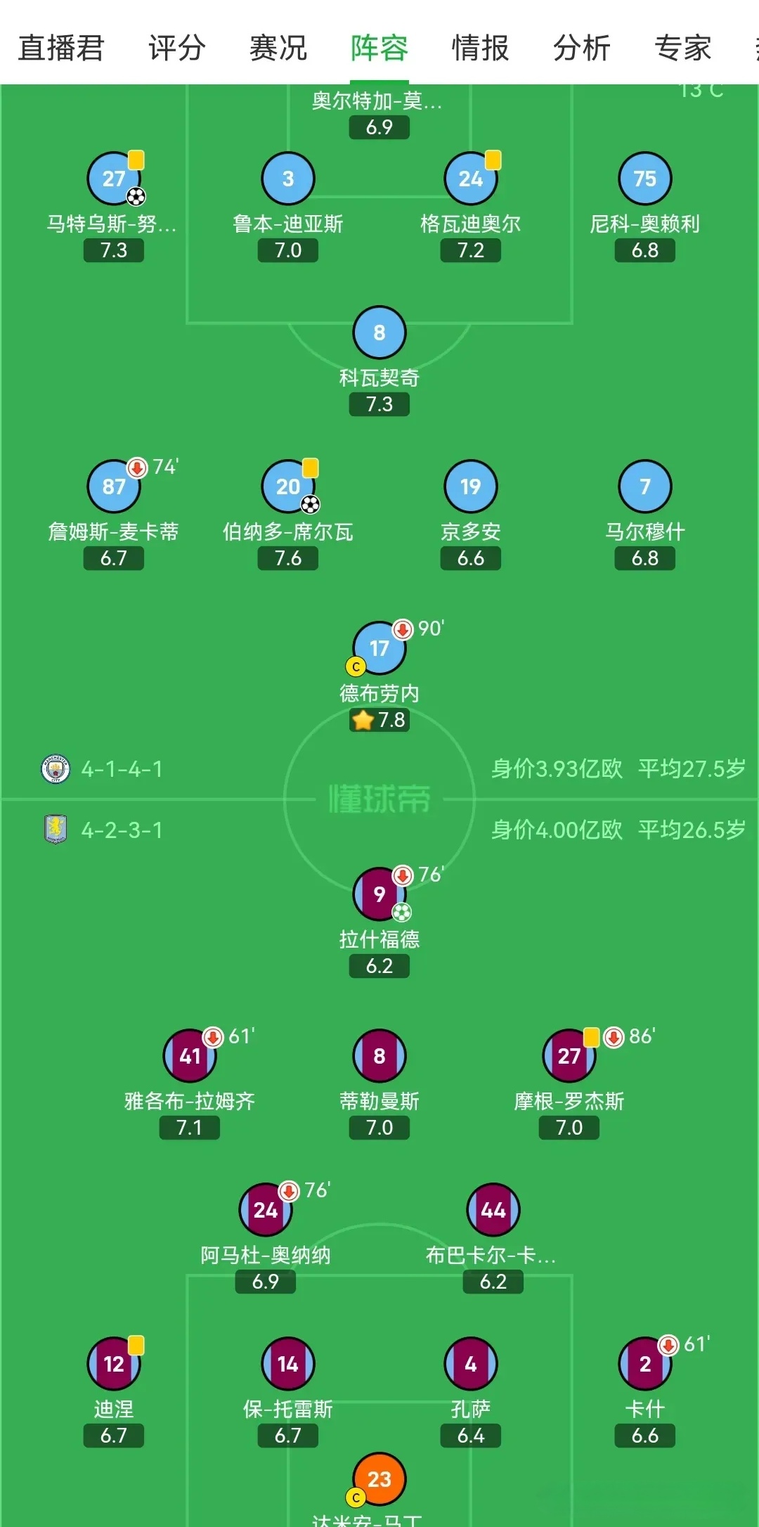 曼城战胜对手，积分榜继续领跑之位的简单介绍