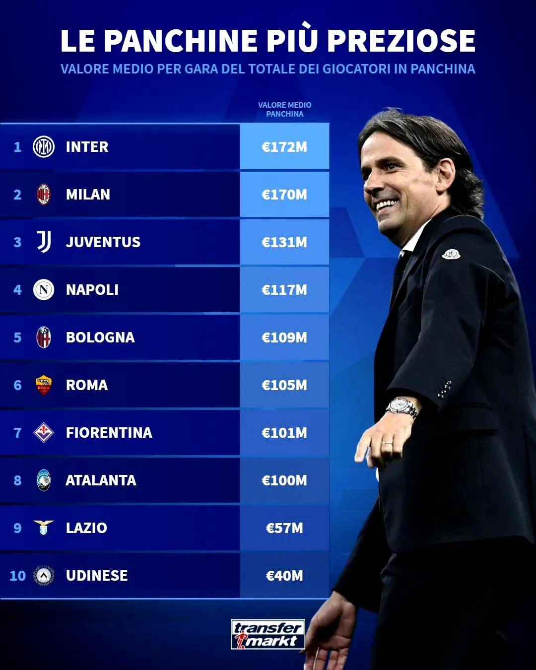 佛罗伦萨客场大胜，争夺欧冠资格