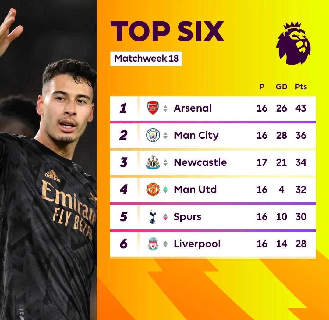 关于巴黎豪取大胜,雄心壮志稳固积分榜领先位置的信息 关于巴黎豪取大胜,雄心壮志稳固积分榜领先位置的信息