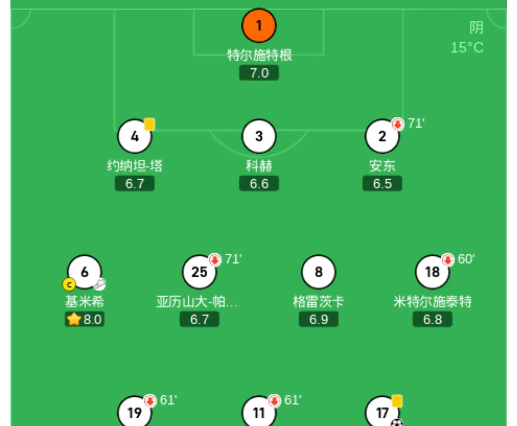 德国国家队凭进球数量晋级四强