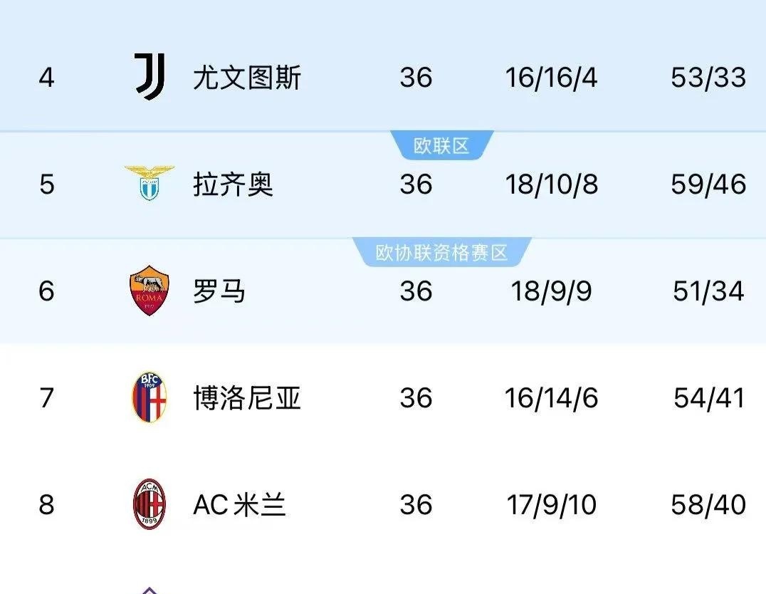 关于AC米兰客场大胜乌迪内斯，积分榜上升的信息