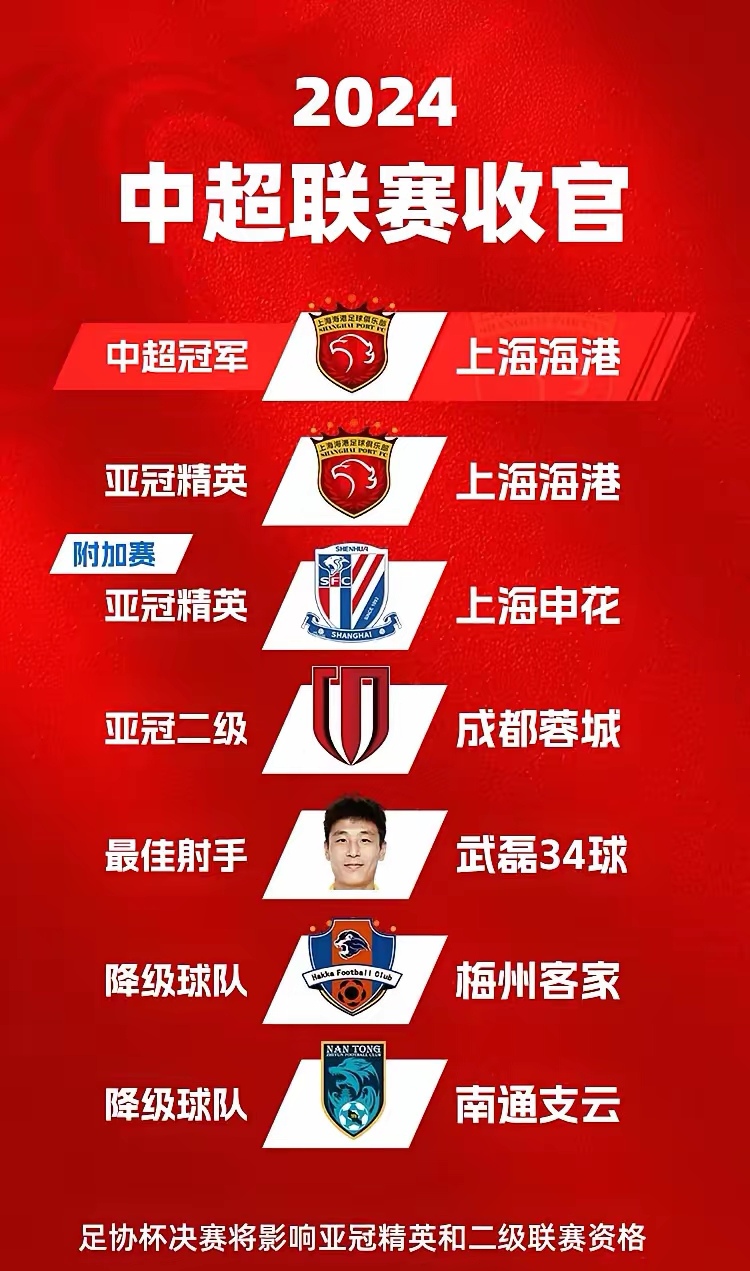 包含中超赛场告别错过的胜利,等待下一次机会的词条 包含中超赛场告别错过的胜利,等待下一次机会的词条