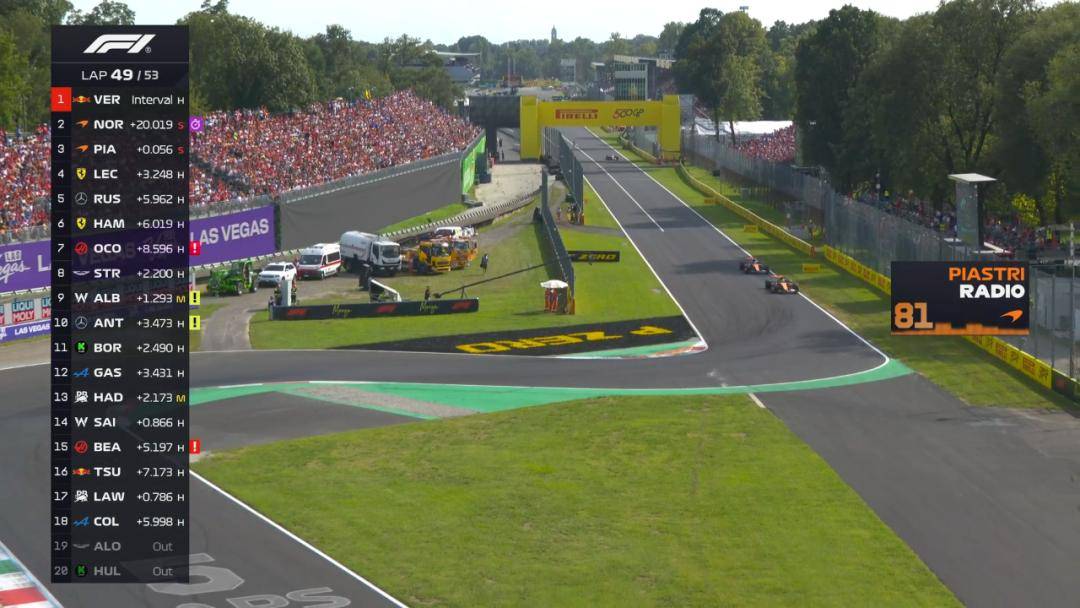 索伯车队完胜雷诺车队，诺里斯刷新纪录的简单介绍